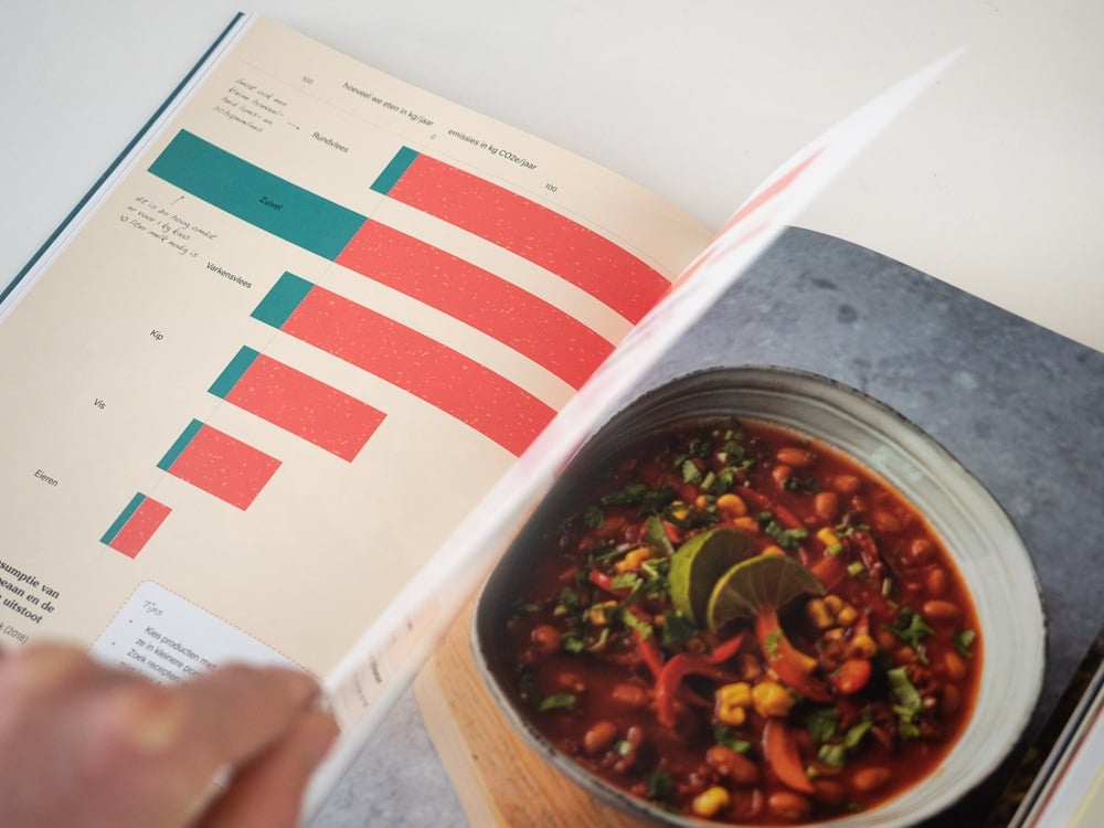 Fork Ranger: Ons eten als klimaatoplossing voor iedereen